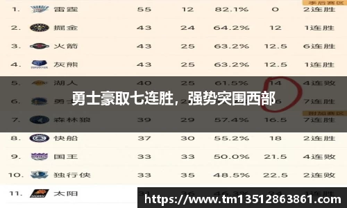 勇士豪取七连胜，强势突围西部